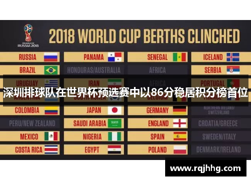 深圳排球队在世界杯预选赛中以86分稳居积分榜首位
